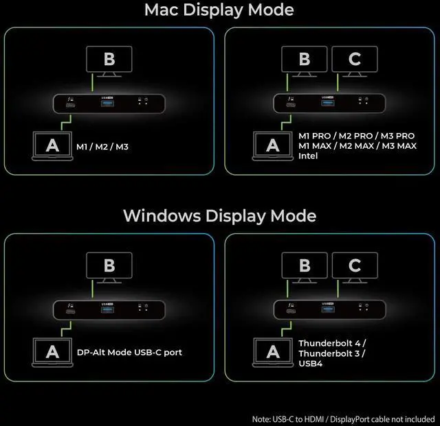 Alt view image 10 of 15 - IOGEAR Quantum Thunderbolt 4 Mini Docking Station - 8K - Dual Monitor - 86W Charger - USB-C - USB-A - 40Gbps  GTD4MHTAA
