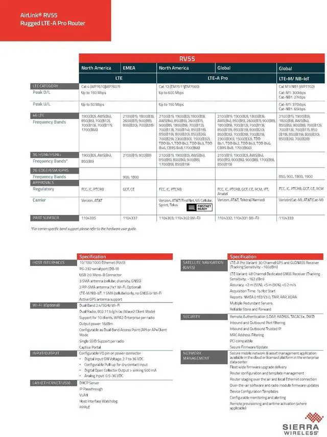 Alt view image 8 of 10 - Sierra Wireless AirLink RV55 Cellular Ethernet Modem/Wireless Router 1104335