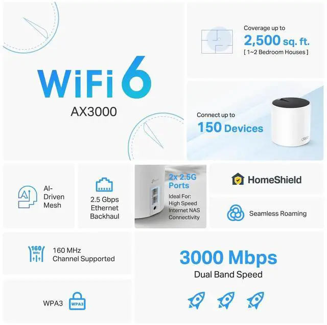 Alt view image 10 of 15 - TP-Link Deco X55 Pro Wi-Fi 6 IEEE 802.11 a/b/g/n/ac/ax Router DECOX55PRO1PACK