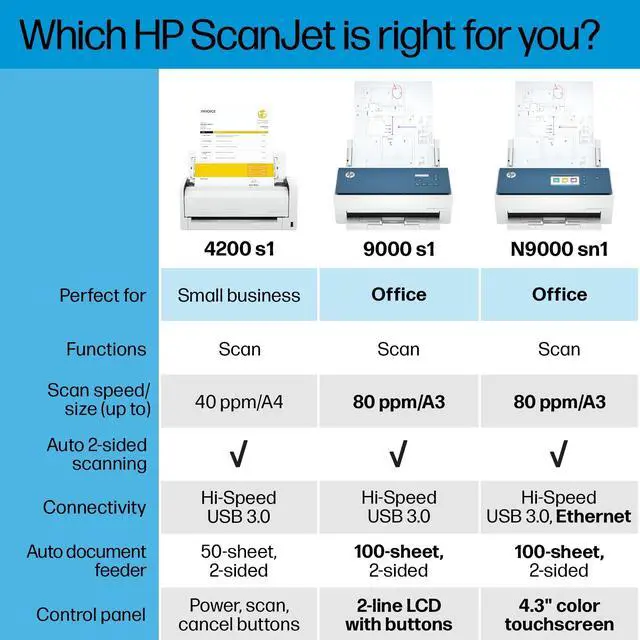 Alt view image 10 of 14 - HP ScanJet Pro 4200 s1 Sheetfed Scanner - 600 x 600 dpi Optical - 24-bit Color - 48-bit Grayscale - Grayscale Scan - Duplex Scanning - Banner Paper, Brochure, Inkjet Paper, Plain Paper, Photo Paper, E