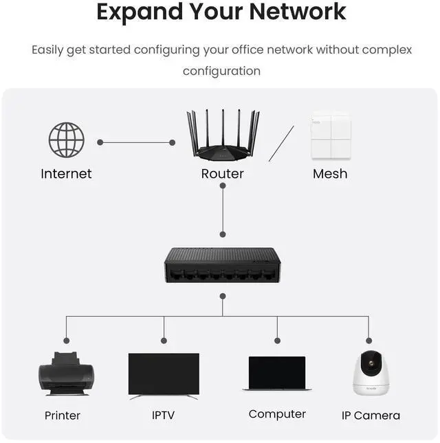 Alt view image 19 of 19 - Tenda 8-Port Gigabit Ethernet Switch - 8 Ports - Gigabit Ethernet - 10/100/1000Base-T - 2 Layer Supported - Twisted Pair - Wall Mountable, Desktop