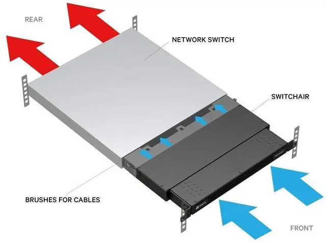 Alt view image 5 of 5 - Geist SwitchAir SA1-01002S Passive 1U Airflow Management Device 15500