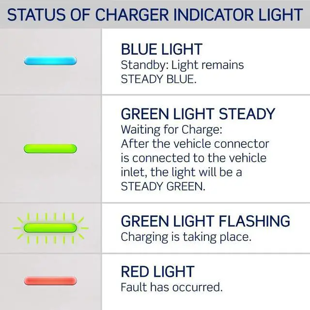 Alt view image 6 of 7 - Leviton EV32W Level 2 7.6 kW 32A Smart EV Charger with Wi-Fi