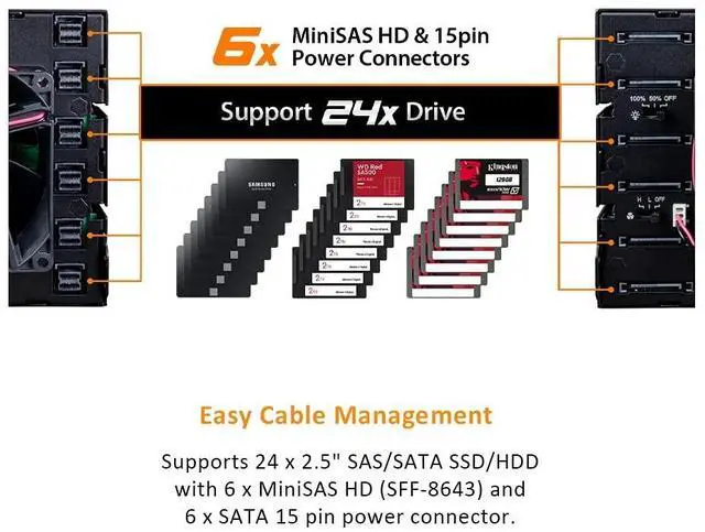 Alt view image 18 of 20 - Icy Dock MB924IP-B | Rugged Full Metal 24 Bay 2.5" SAS/SATA SSD/HDD Backplane Cage for 3 x External 5.25" Bay | ToughArmor