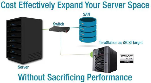 Alt view image 9 of 13 - BUFFALO TeraStation TS5820DN9608 8-Bay NAS 96TB (8x12TB) with NAS-Grade Hard Drives Included Desktop Network Attached Storage