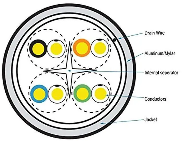 Alt view image 5 of 5 - CAT6A SHLD BULK CABLE FUTP 1000 PLENUM