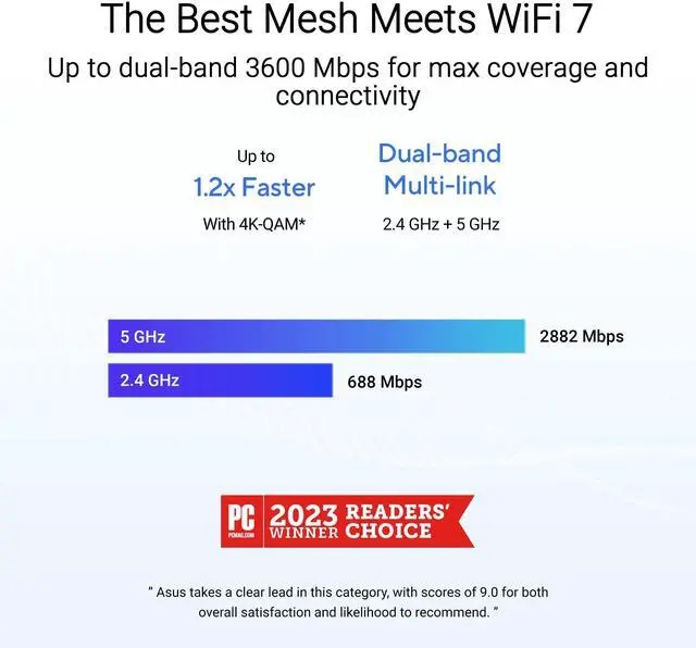 Alt view image 9 of 15 - Asus ZenWiFi BD4 Wi-Fi 7 IEEE 802.11 a/b/g/n/ac/ax/be Ethernet Wireless Router - Dual Band - 2.40 GHz ISM Band - 5 GHz UNII Band - 4 x Antenna(4 x Internal) - 450 MB/s Wireless Speed - 2 x Network Por