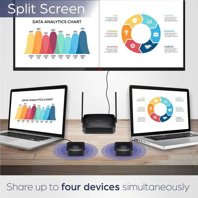 Alt view image 11 of 14 - TRENDnet TWP-100R1K, 4K Wireless Presenter Kit with Audio Support