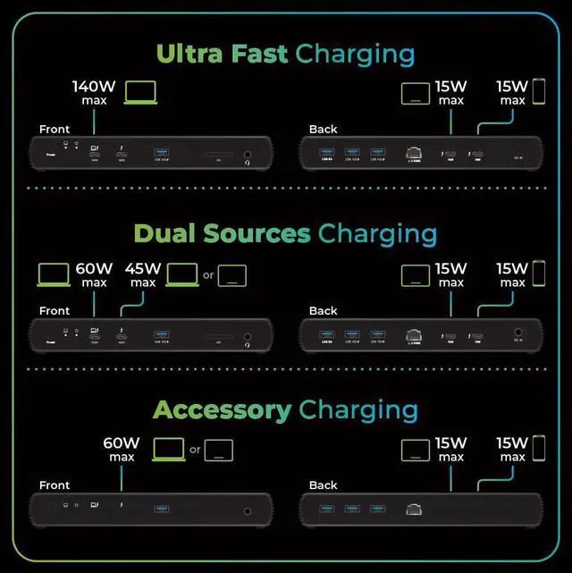Main image of IOGEAR Quantum Thunderbolt 5 Dock Pro