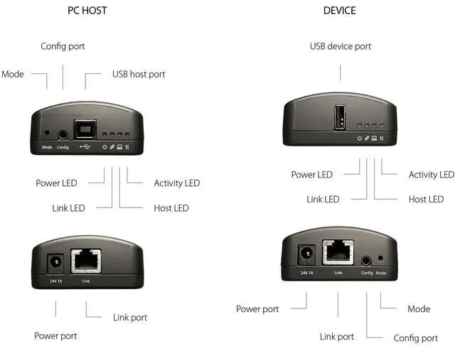 Alt view image 11 of 13 - INOGENI Video Extender Transmitter/Receiver - 328.08 ft Range - 2 x Network (RJ-45) - 2 x USB - 4K - Category 5e, Category 6, Category 7 - Desktop PC, Camera, Microphone, Audio, Keyboard