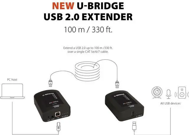 Alt view image 12 of 13 - INOGENI Video Extender Transmitter/Receiver - 328.08 ft Range - 2 x Network (RJ-45) - 2 x USB - 4K - Category 5e, Category 6, Category 7 - Desktop PC, Camera, Microphone, Audio, Keyboard
