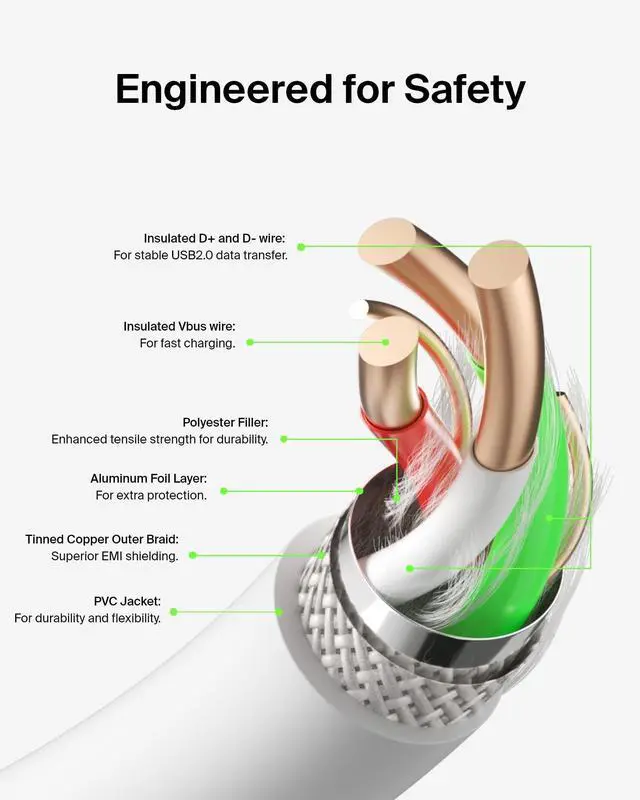 Alt view image 6 of 7 - Belkin BoostCharge USB cable 1 m USB 2.0 USB A USB C White