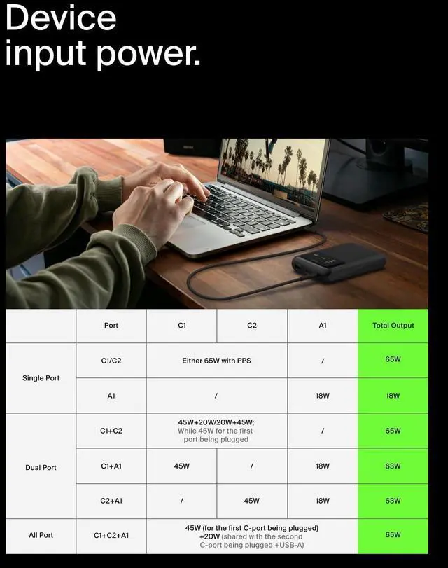 Alt view image 17 of 18 - Belkin 65W 3-port USB Power Bank w/ Digital Display - 20K mAh - 2xUSB-C, 1xUSB-A - Portable Charger - w/ USB-C to USB-C Cable - Black - For Universal, Smartphone, Tablet PC, Notebook, iPad, iPad Pro,