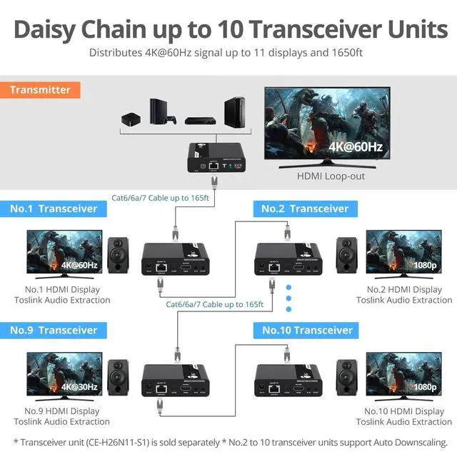 Alt view image 4 of 6 - SIIG ipcolor 4K HDMI Extender Daisy Chain Transmission Kit 230ft CEH26M11S1