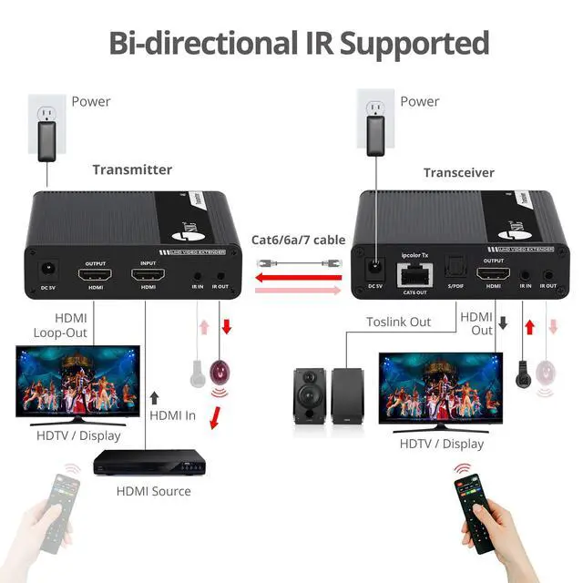 Alt view image 5 of 6 - SIIG ipcolor 4K HDMI Extender Daisy Chain Transmission Kit 230ft CEH26M11S1