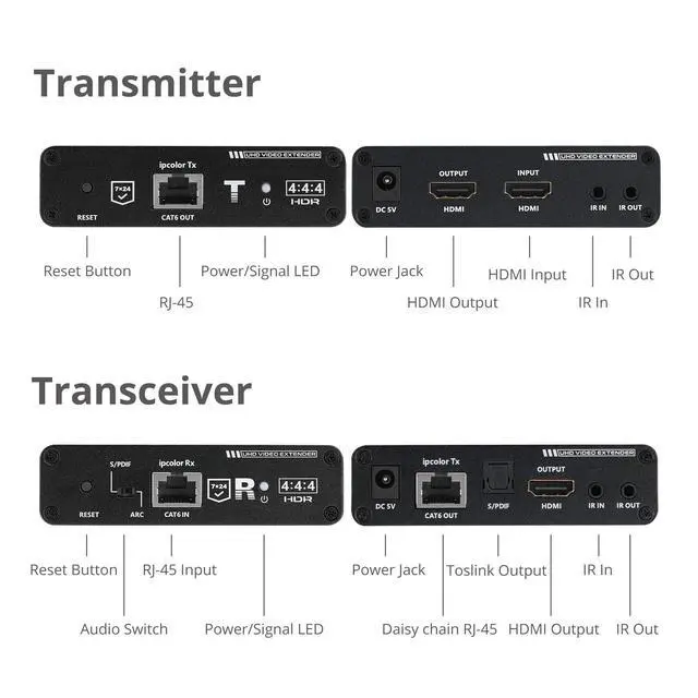 Alt view image 3 of 6 - SIIG ipcolor 4K HDMI Extender Daisy Chain Transmission Kit 230ft CEH26M11S1