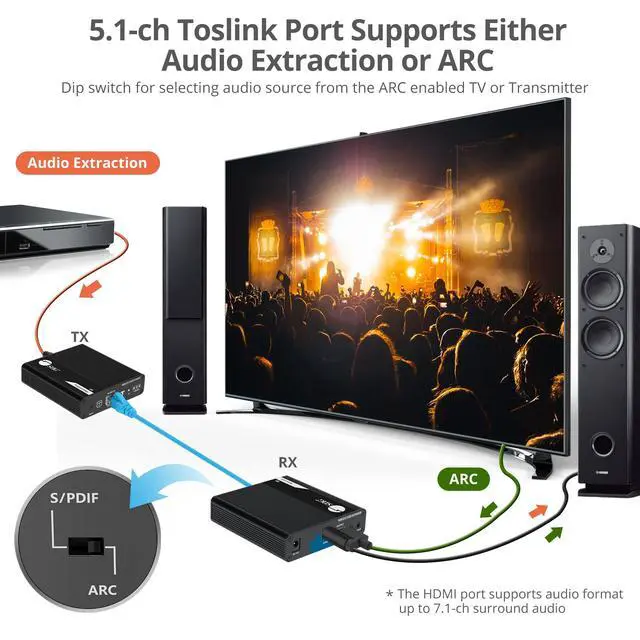 Alt view image 6 of 6 - SIIG ipcolor 4K HDMI Extender Daisy Chain Transmission Kit 230ft CEH26M11S1