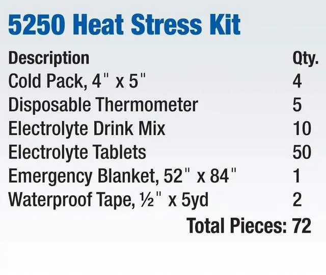 Alt view image 3 of 6 - Unitized OSHA Compliant Heat Stress Kit 26 Pieces Plastic case 5250