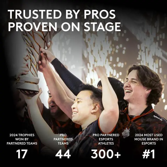 Alt view image 7 of 14 - Logitech G PRO X SUPERLIGHT 2c wireless gaming mouse 51 g pro-grade compact mouse with 5 programmable buttons USB-C charging 44K DPI sensor up to 8 kHz polling for PC/Mac White 910007528