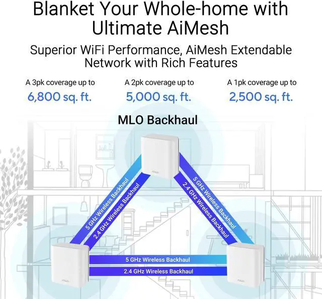 Alt view image 3 of 8 - ASUS ZenWiFi BD5W-2-PK Dual-band WiFi 7 (802.11be) AiMesh Extendable Router