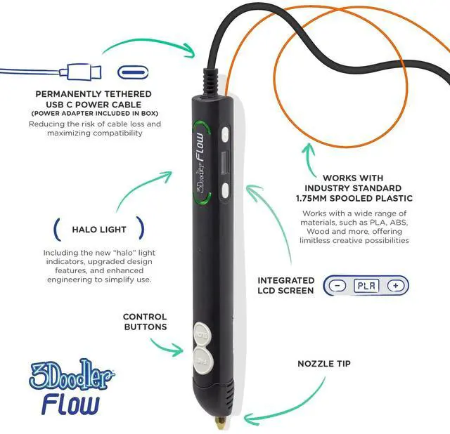 Alt view image 3 of 7 - 3DOODLER FLOW PEN SET (US)