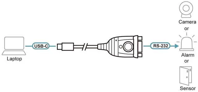 Alt view image 4 of 5 - ATEN USB-C to RS-232 Adapter 45 cm