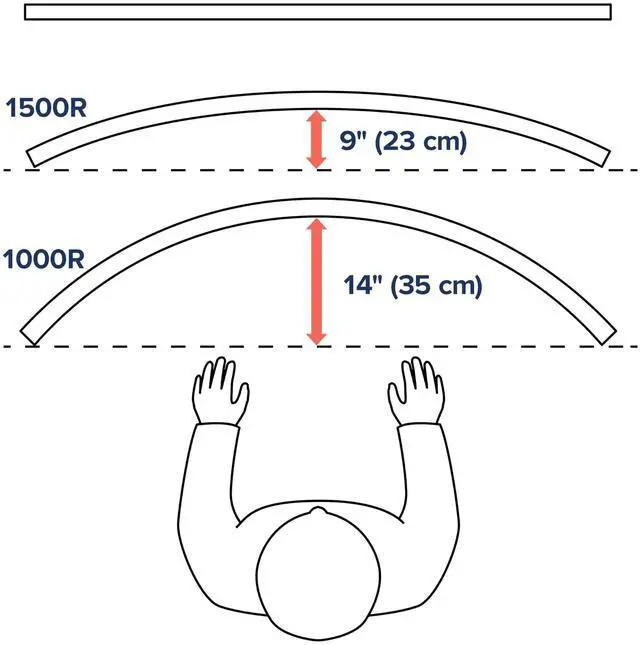 Alt view image 4 of 8 - Ergotron Mounting Arm for Monitor Curved Screen Display Black 45693224