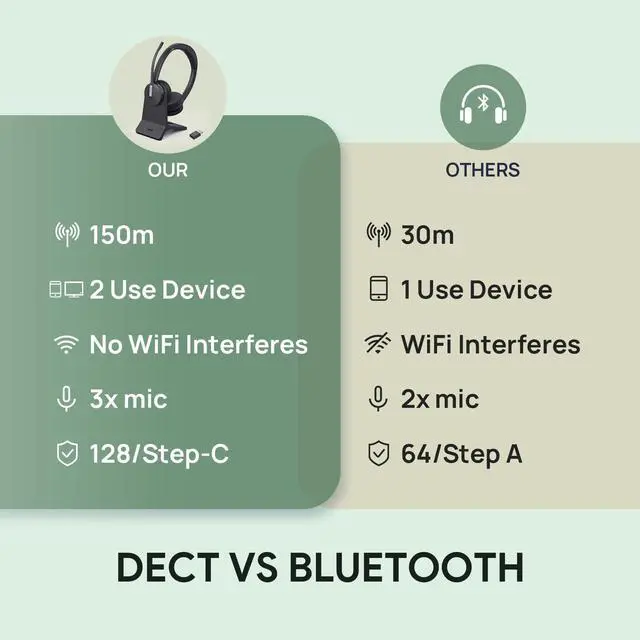 Alt view image 7 of 7 - Yealink WH64 Headset 1208698