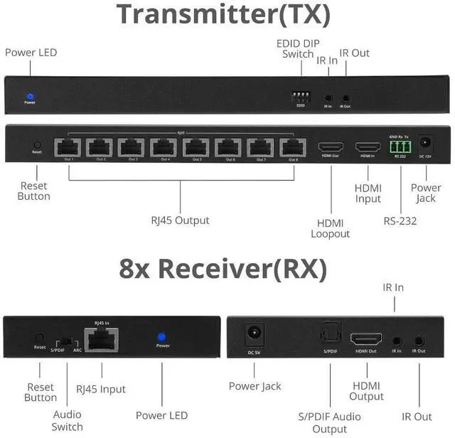Alt view image 3 of 17 - SIIG 1x8 HDMI Splitter Over Cat6 Extender with Loopout/IR/ARC & RS-232
