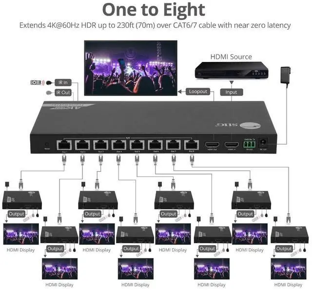 Alt view image 4 of 17 - SIIG 1x8 HDMI Splitter Over Cat6 Extender with Loopout/IR/ARC & RS-232