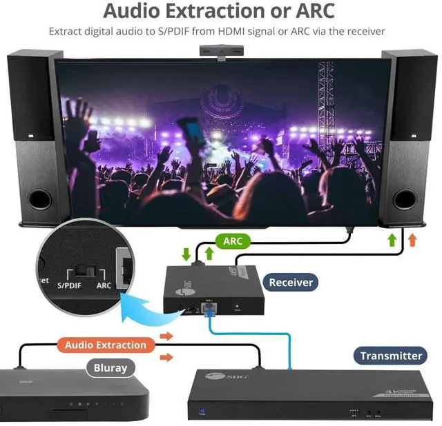 Alt view image 5 of 17 - SIIG 1x8 HDMI Splitter Over Cat6 Extender with Loopout/IR/ARC & RS-232