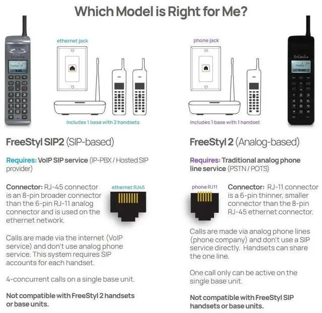 Alt view image 6 of 7 - EnGenius FreeStyl SIP2 Long Range Portable 900 Mhz Scalable IP Phone