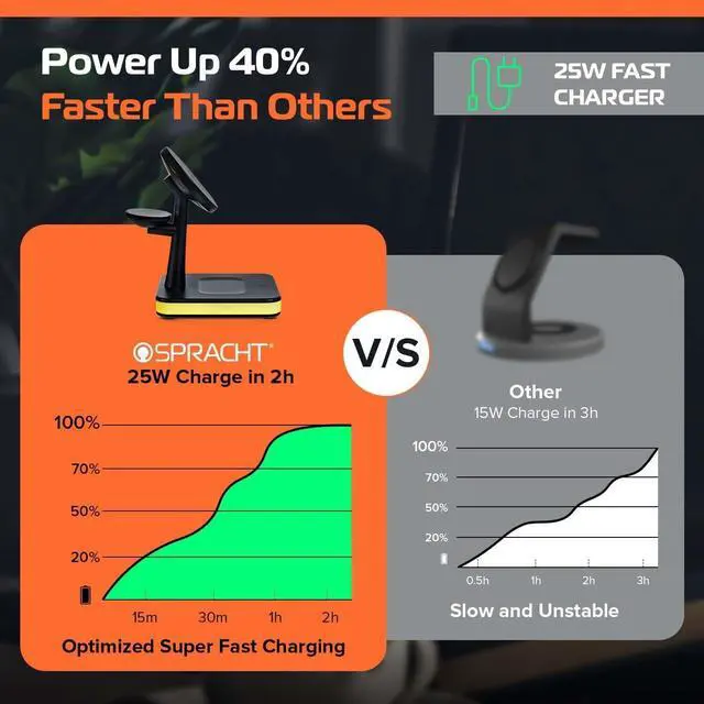 Alt view image 3 of 8 - Spracht FC4B Flex Charge 4 - USB-C - Black