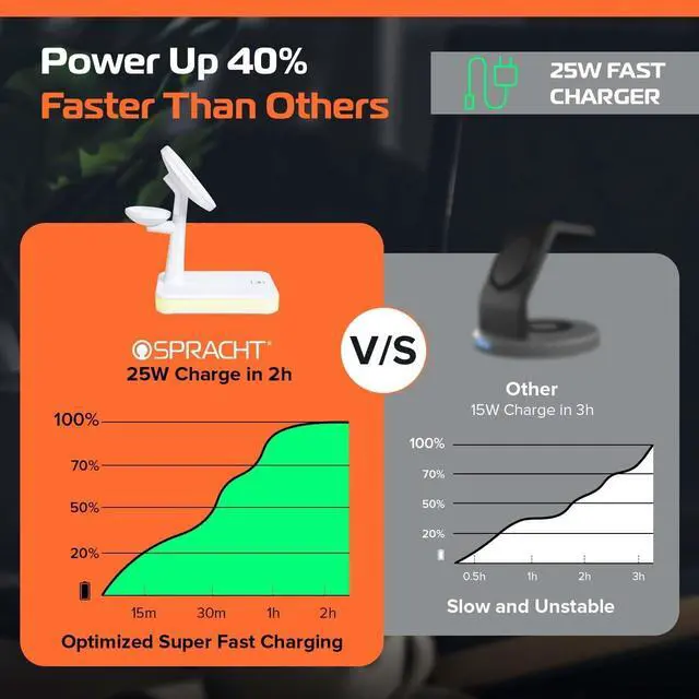 Alt view image 3 of 8 - Spracht FC4W Flex Charge 4 - USB-C - White