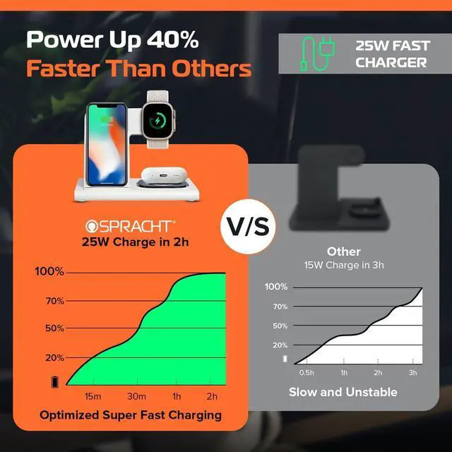 Alt view image 3 of 8 - Flex Charge 3 USB-C White FC3W