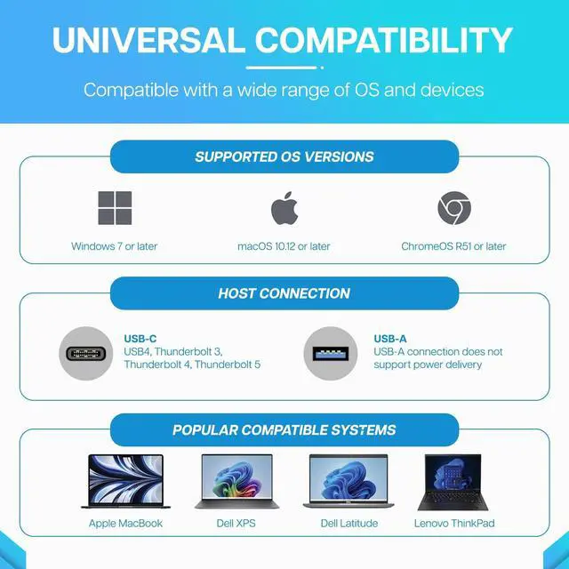 Alt view image 14 of 14 - VisionTek VT4600DL Universal Dual 4K Docking Station 100W Charging (USB-A, USB-C) - for Notebook, Laptop, Desktop, Monitor, Mobile Device - Charging Capability - 100 W - USB Type C, USB Type A - 2 Dis
