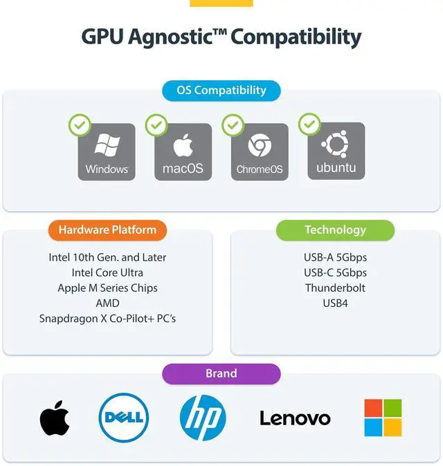 Alt view image 3 of 14 - StarTech 3x Monitor Docking Station
