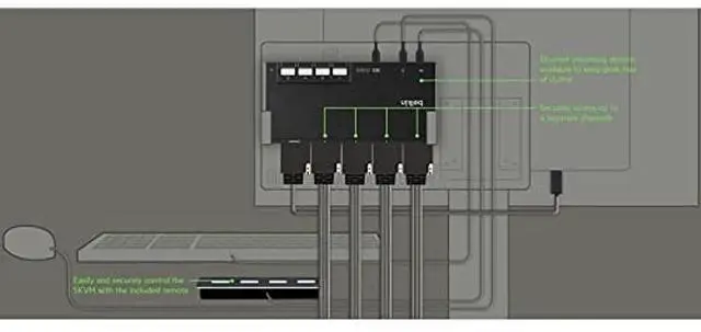 Alt view image 7 of 8 - Belkin F1DN204MOD-PP-4 KVM Switchbox F1DN204MODPP4