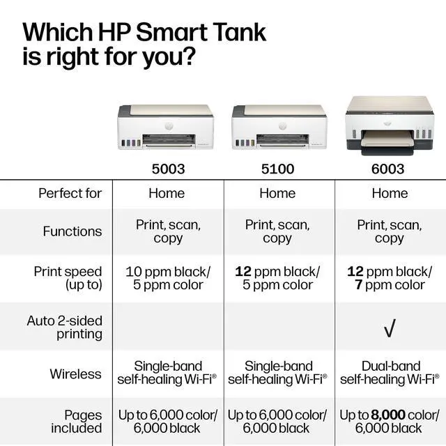 Alt view image 12 of 13 - HP Smart Tank 6003 All-in-One Inkjet Printer, Color Mobile Print, Scan, Copy,