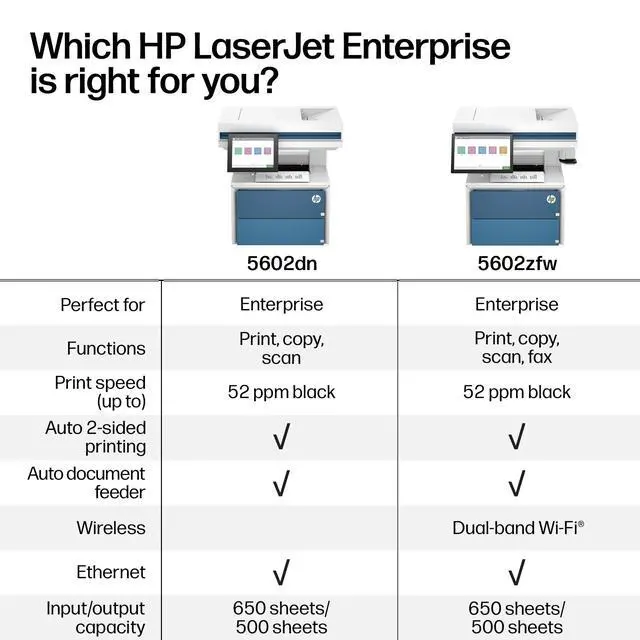 Alt view image 7 of 7 - HP LaserJet Enterprise 5602dn Wired Laser Multifunction Printer Monochrome, 675S3A