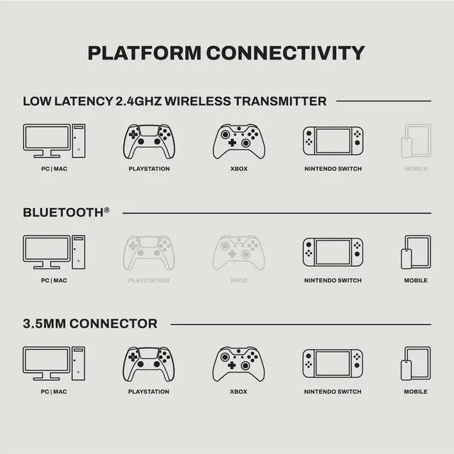 Alt view image 9 of 14 - Skullcandy Multi-Platform Sensory Bass Wireless Gaming Headset - Stereo - USB Type A, Mini-phone (3.5mm) - Wireless - Bluetooth/RF - 36 Ohm - 20 Hz to 20 kHz - Over-the-head, Over-the-ear - Binaural -