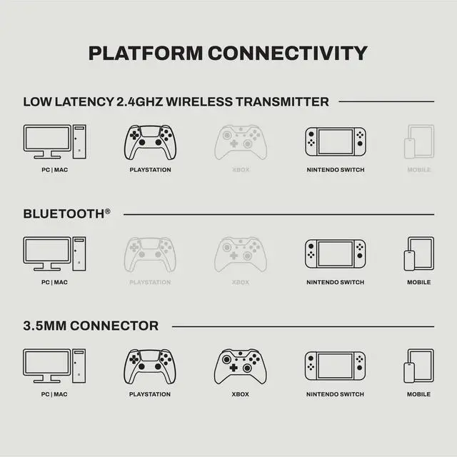 Alt view image 9 of 14 - Skullcandy Multi-Platform Sensory Bass Wireless Gaming Headset - Stereo - USB Type A, Mini-phone (3.5mm) - Wireless - Bluetooth/RF - 36 Ohm - 20 Hz to 20 kHz - Over-the-head, Over-the-ear - Binaural -