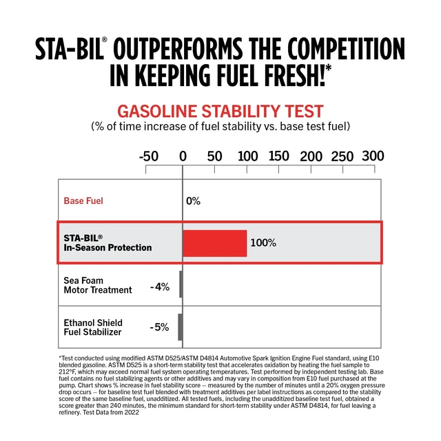 Alt view image 7 of 7 - STA-BIL In-Season Protection - Small Engine - 4oz
