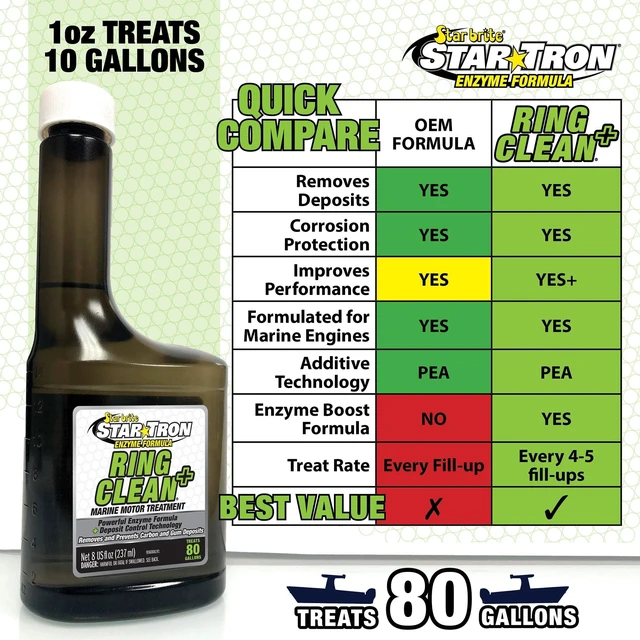 Alt view image 4 of 7 - Star brite Star-Tron Ring Clean+ Fuel Injector Cleaner - 8 oz