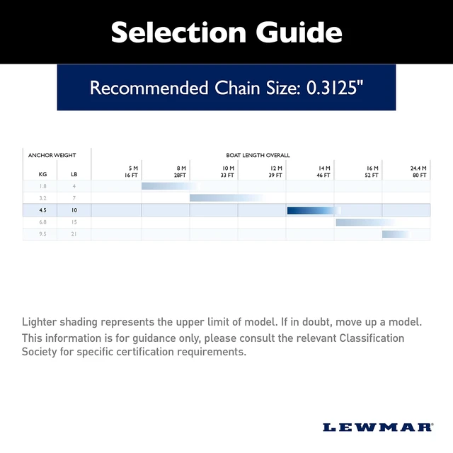 Alt view image 3 of 5 - Lewmar LFX-10 Anchor - Aluminum Alloy - 10lb f/ 33-39' Boats