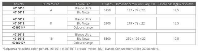 Alt view image 2 of 2 - Ocean LED X-Series X16 - Colours LEDs