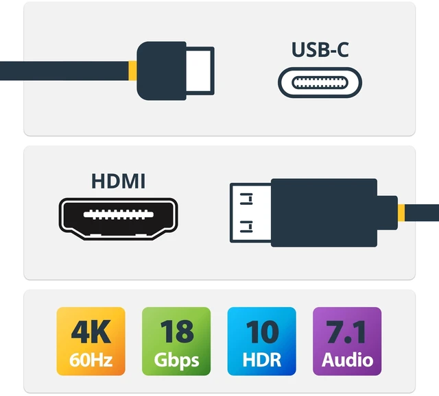 Alt view image 2 of 5 - CONNECT A USB-C LAPTOP TO AN HDR 4K 60HZ HDMI DISPLAY USING THIS 3FT ACTIVE ADAP