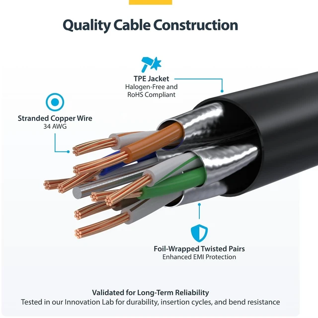 Alt view image 5 of 7 - 10-PACK OF ULTRA SLIM CAT6A CABLES IS IDEAL FOR MULTIPLE SETUPS; 10GBPS ETHERNET