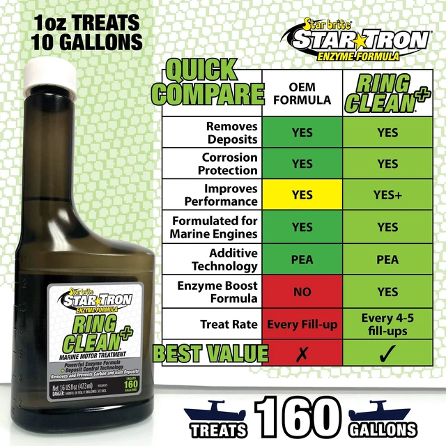 Alt view image 4 of 6 - Star brite 095616 Star Tron Ring Clean Plus - 16 oz