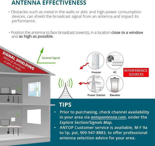 Alt view image 7 of 19 - ANTOP Digital Indoor HDTV Antenna 30-45 Mile Range w/Smartpass Amplifier